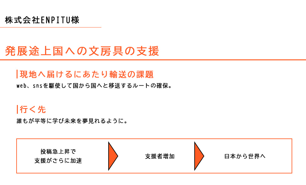 スライド1