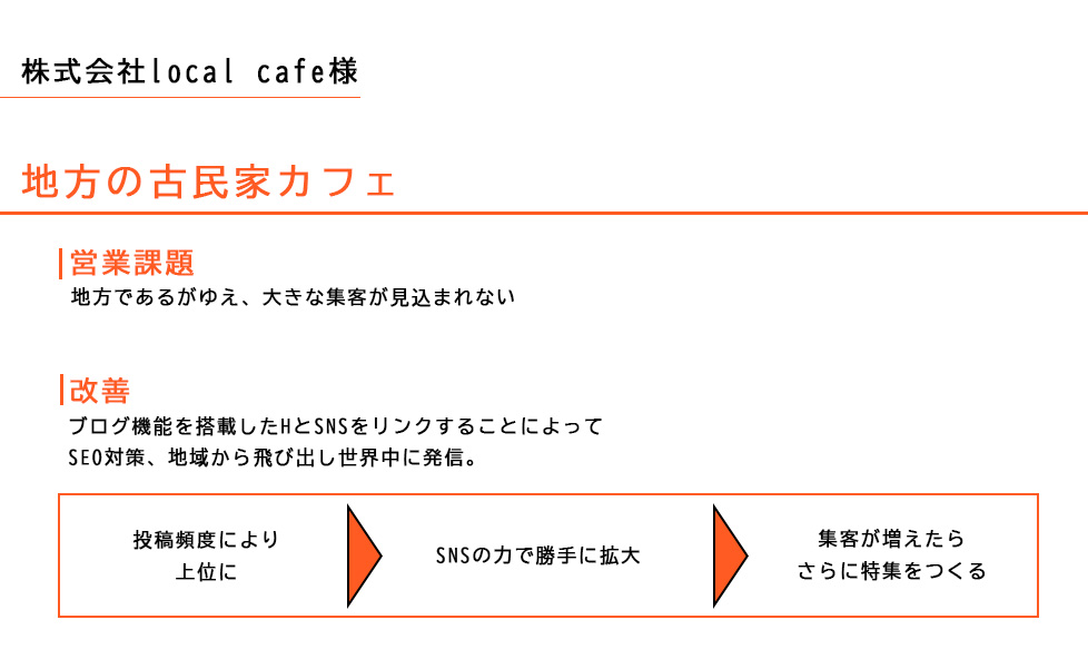 スライド5